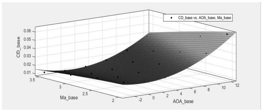 Trajectory optimization method suitable for combined power hypersonic aircraft