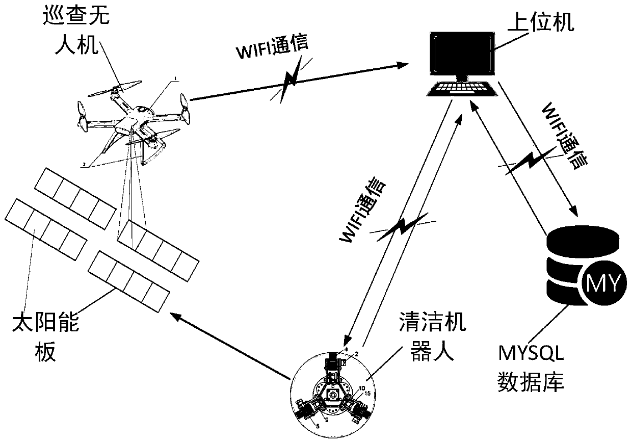 Solar panel cleaning system based on machine vision