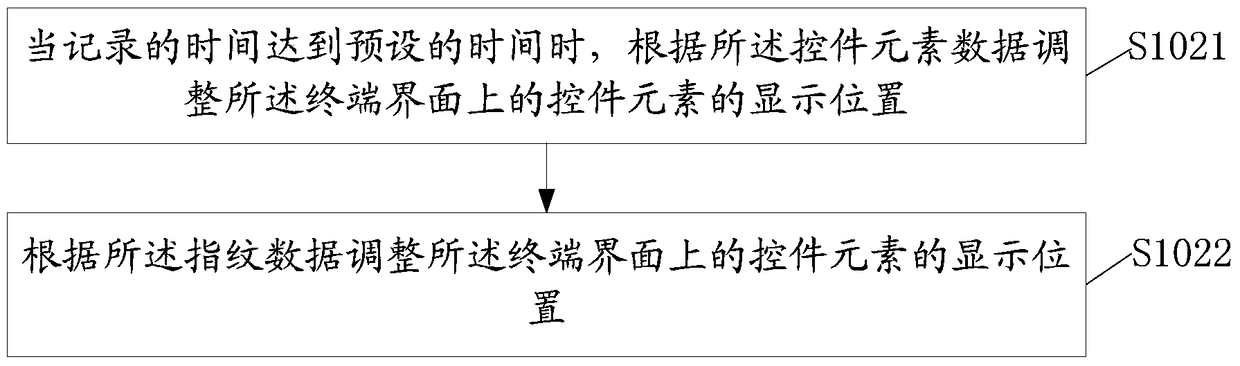 Method for terminal interface layout and terminal