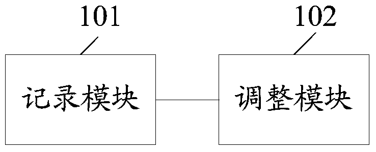 Method for terminal interface layout and terminal