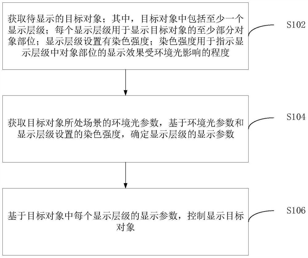 Display control method and device of virtual object and electronic equipment