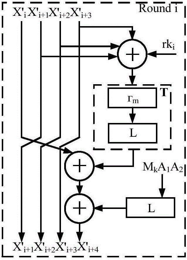 Cipher algorithm anti-power consumption analysis realization method and device