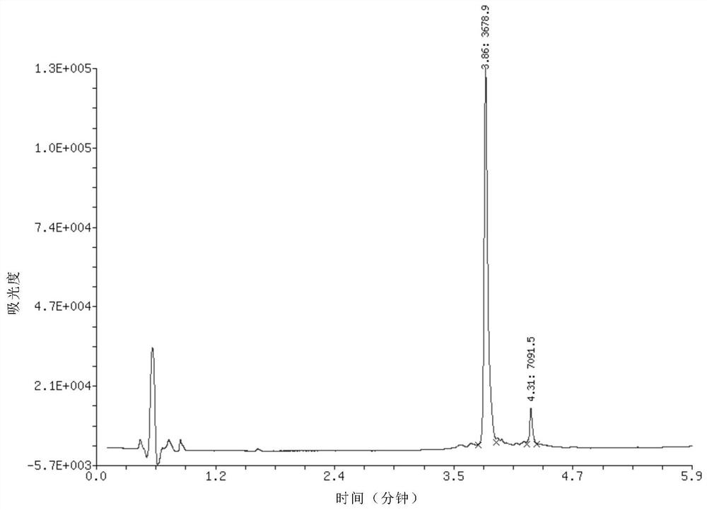 Economical and practical nucleic acid chain 5'-hydroxyl phosphorylation method