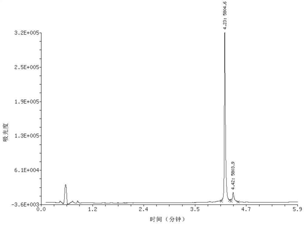 Economical and practical nucleic acid chain 5'-hydroxyl phosphorylation method