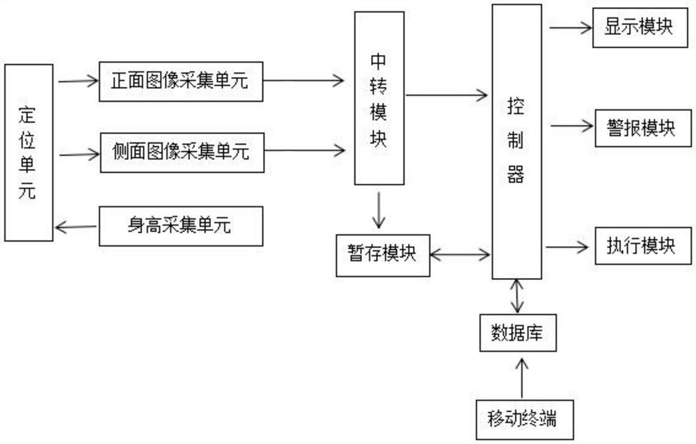 Identification and identification method based on face intelligent scanning