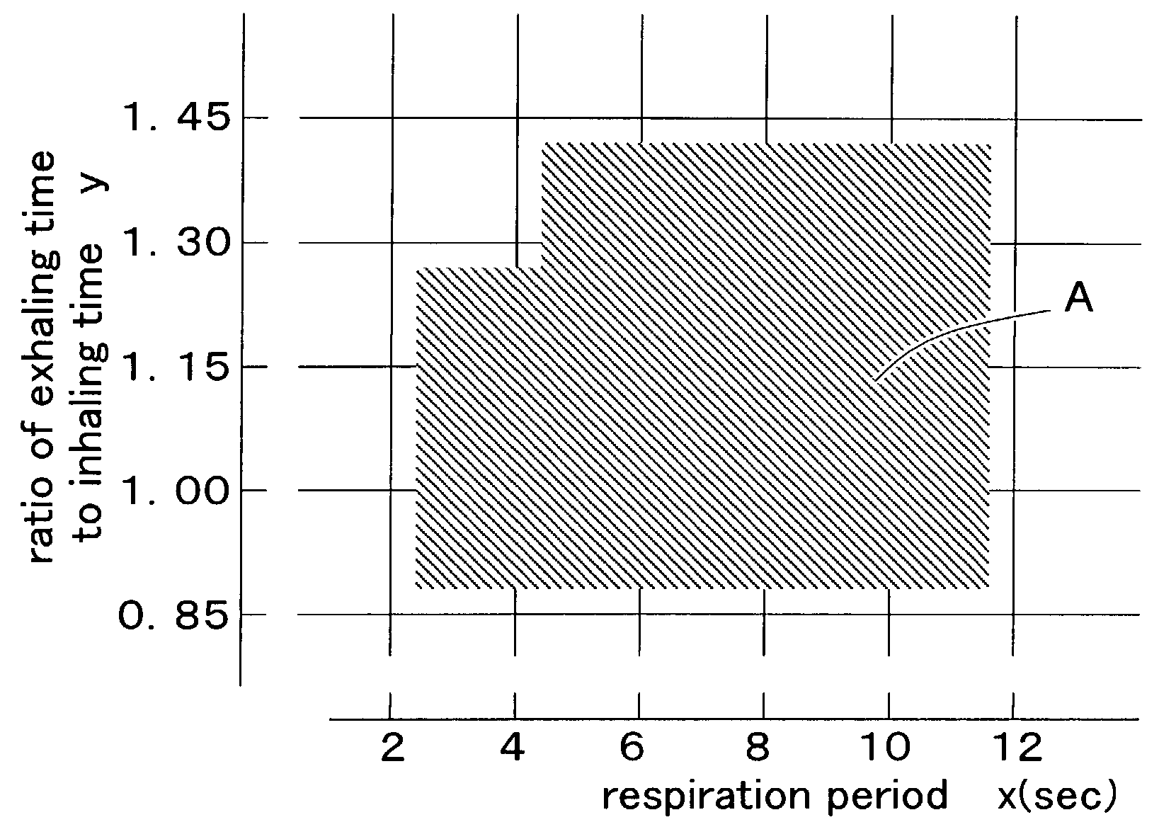 Respiration leading system