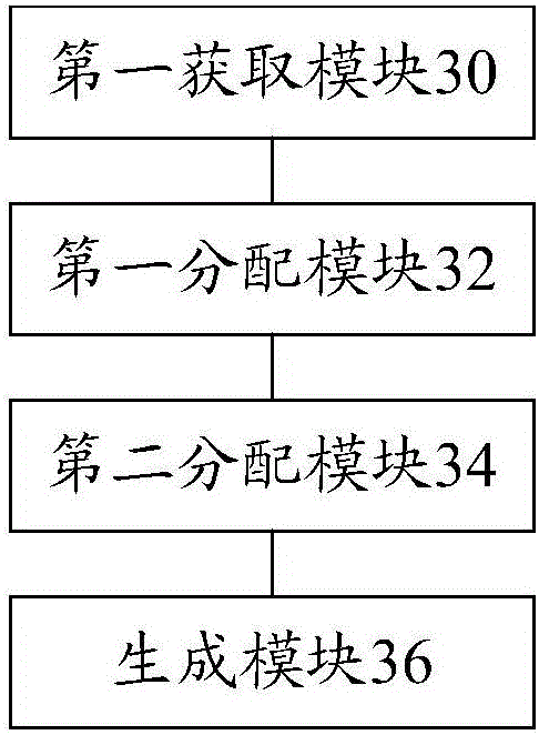 Method and device for generating login webpage