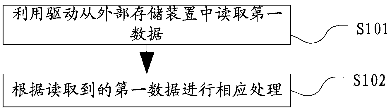 Videoconference terminal processing method and videoconference terminal