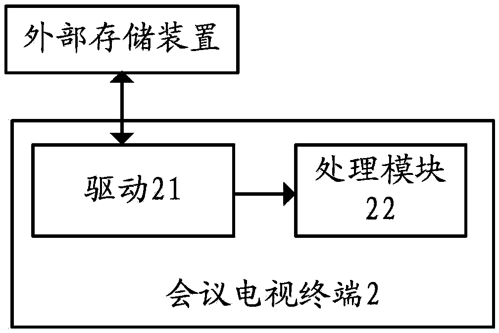 Videoconference terminal processing method and videoconference terminal