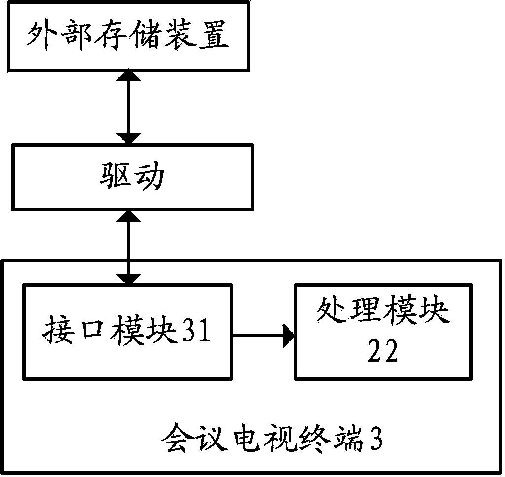 Videoconference terminal processing method and videoconference terminal