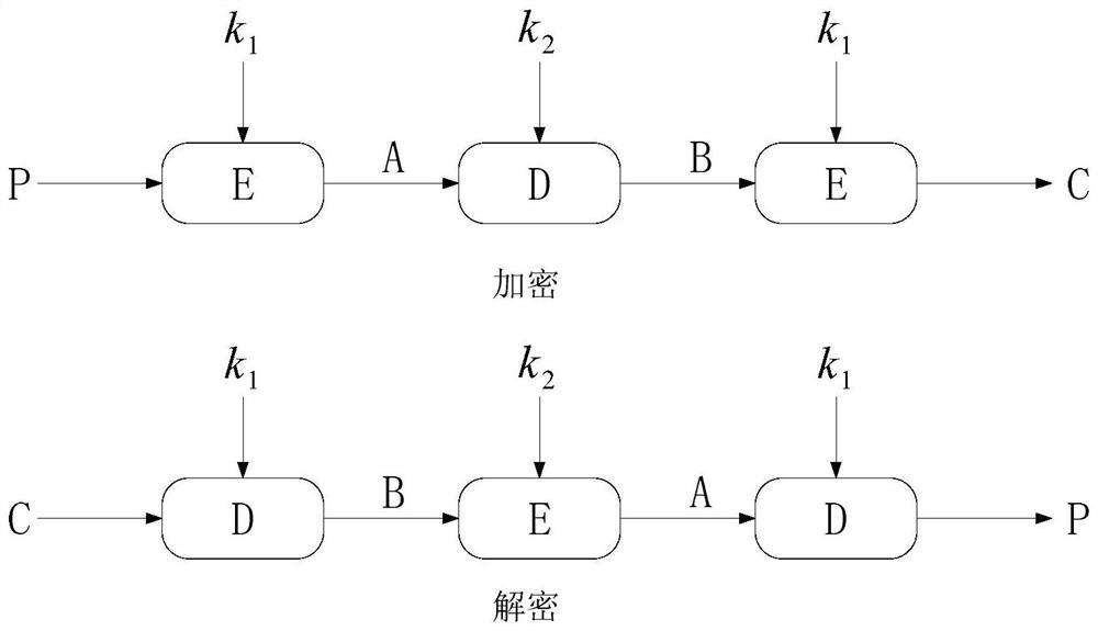 Database encryption method and device