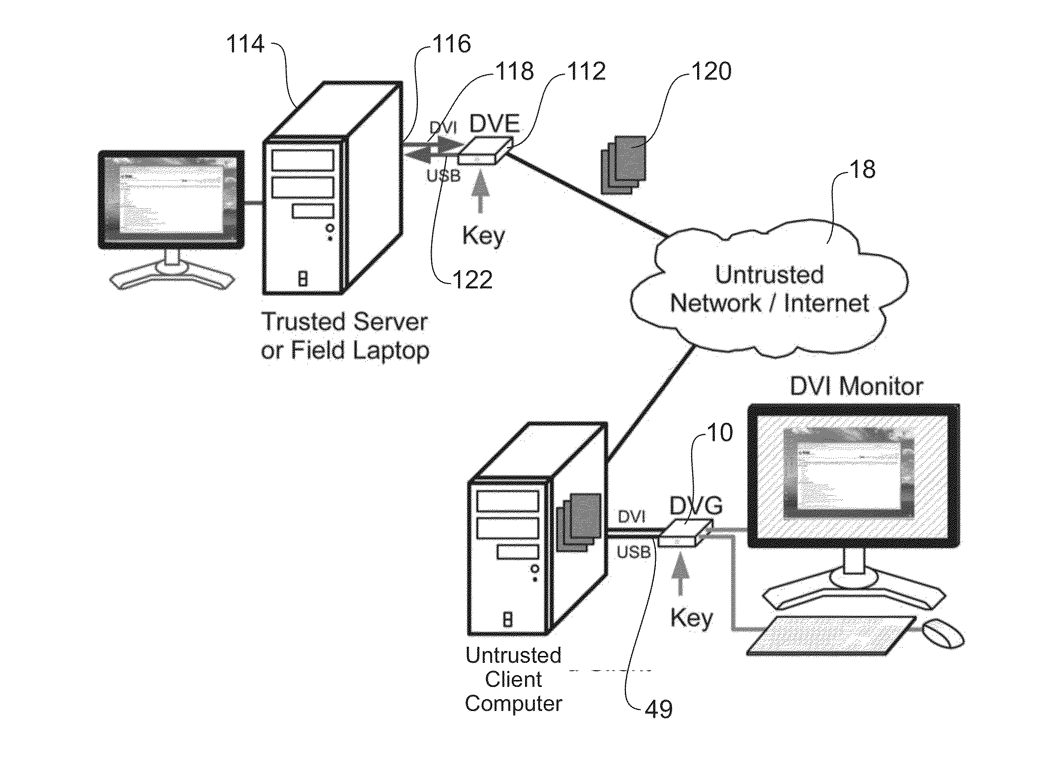 Digital video guard