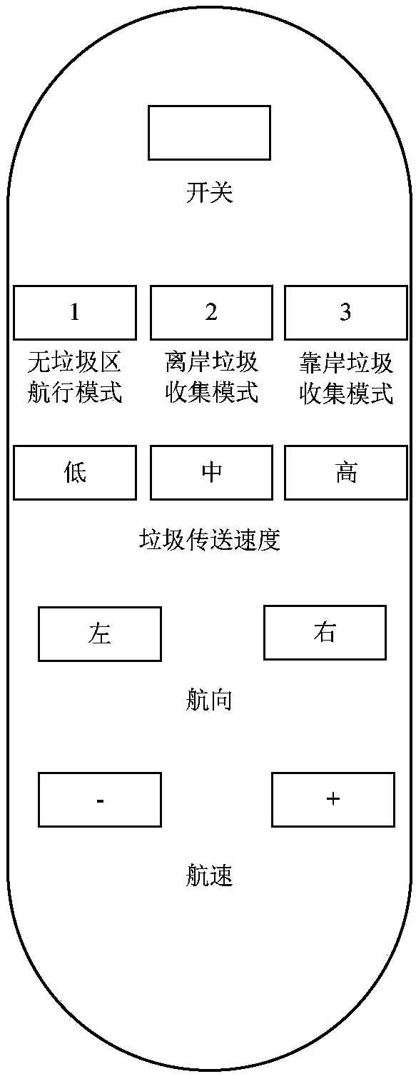 A water surface garbage collection system and collection method based on remote control operation