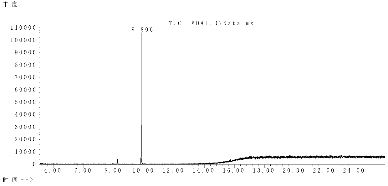 Detection method of new psychoactive substance 5, 6-MDAI