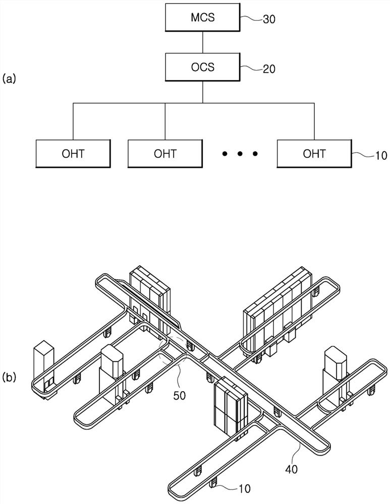 Oht vehicle traction device and oht system operating method using same