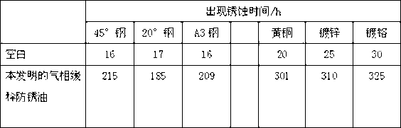 Ferrocene gas-phase slow-release rust preventive oil and preparation method thereof