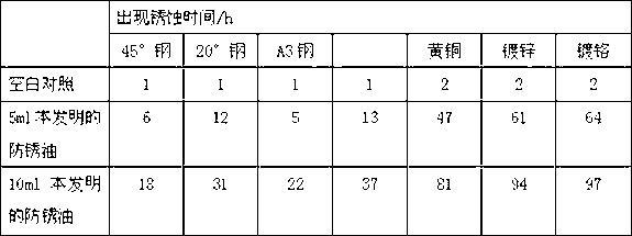 Ferrocene gas-phase slow-release rust preventive oil and preparation method thereof