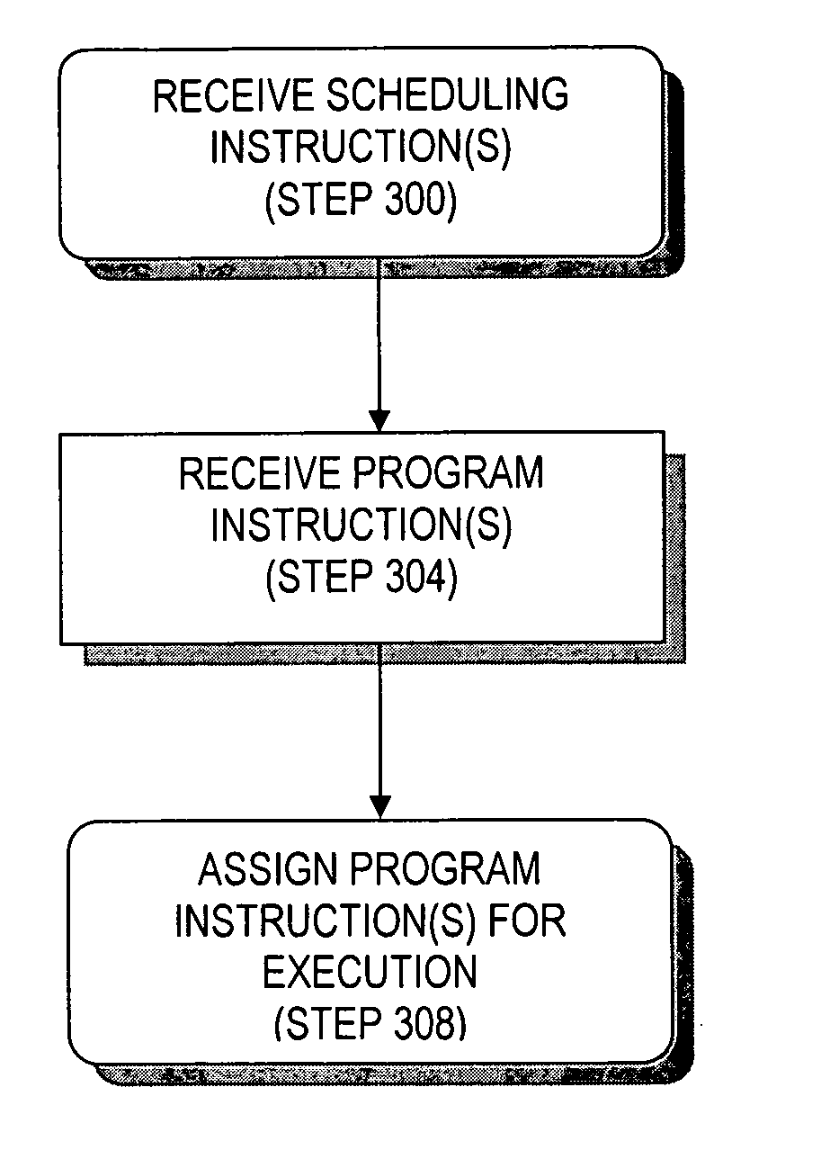 Methods and apparatus for multi-core processing with dedicated thread management