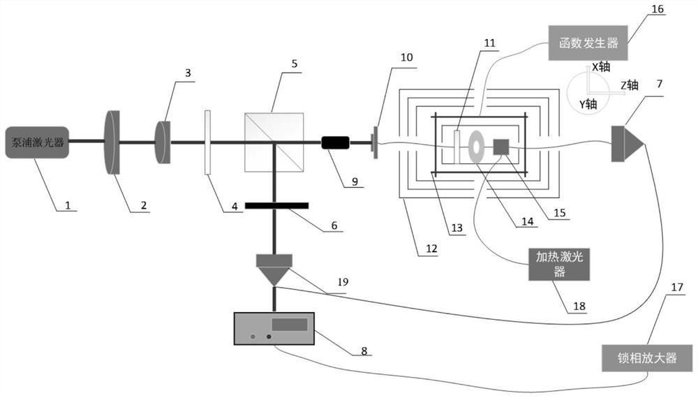 Single-beam atom magnetometer bias and noise suppression device and method based on light intensity difference