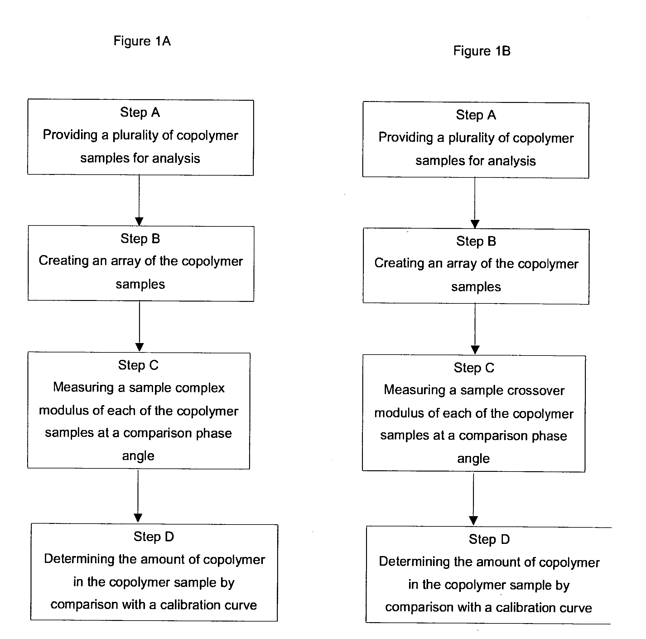 High throughput property testing of olefin copolymers using rheological determinations