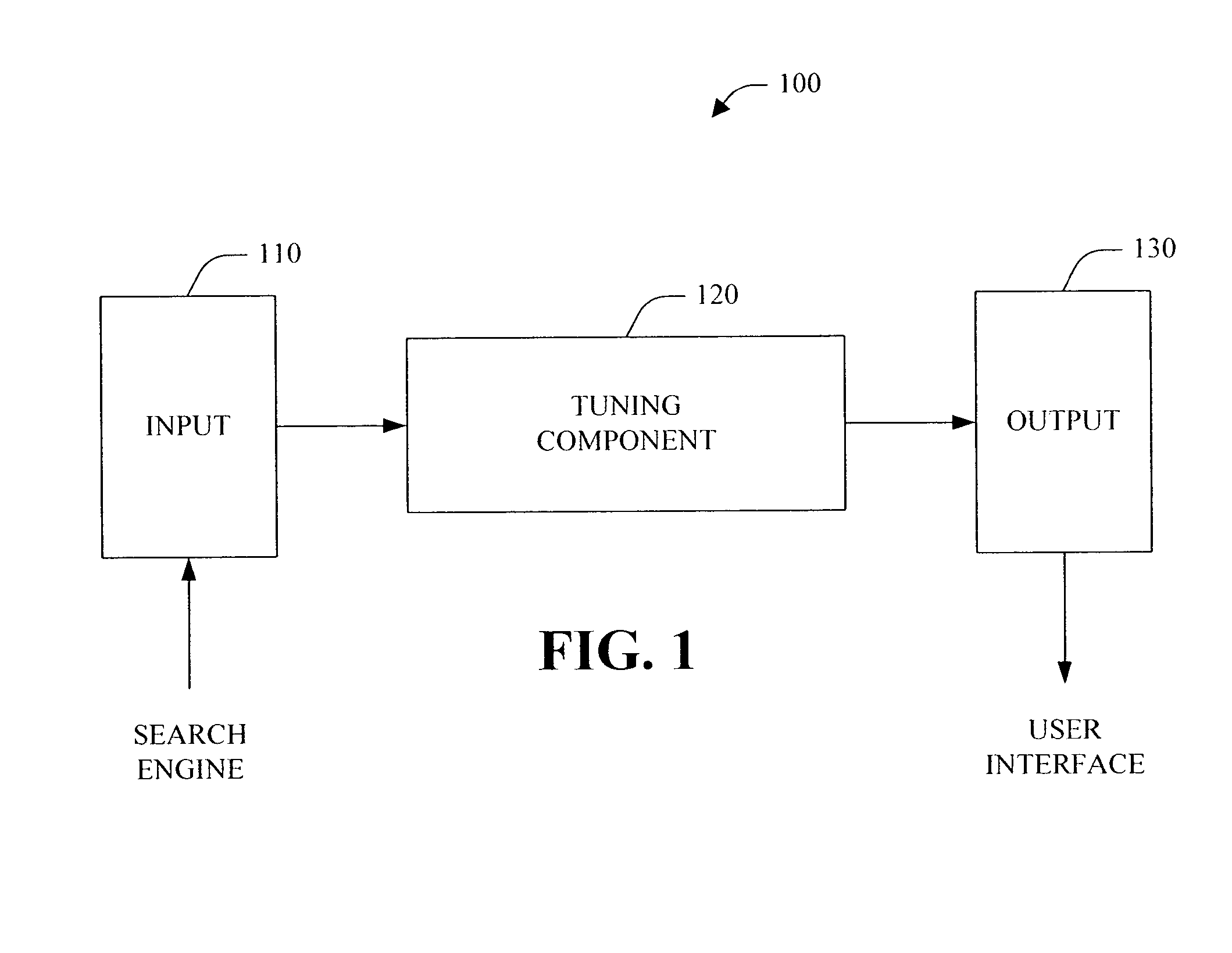 Systems and methods to tune a general-purpose search engine for a search entry point