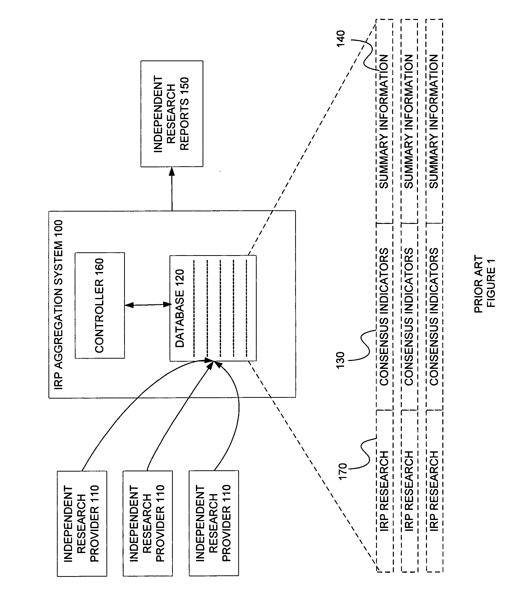 Independent research analysis, aggregation and delivery system and method