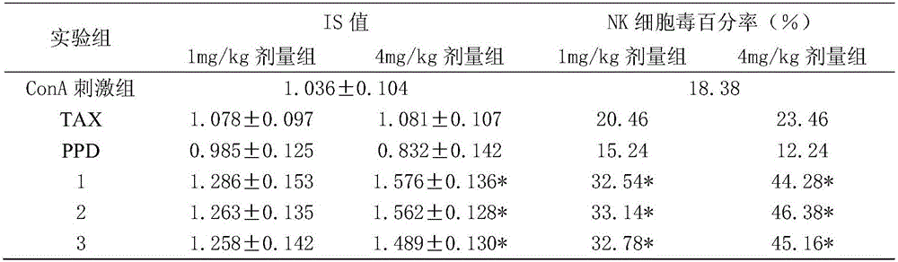 Composition containing ginsenoside Rg3 and notoginsenoside ft1