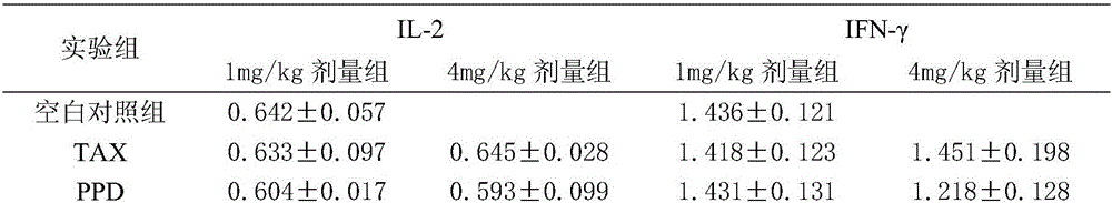 Composition containing ginsenoside Rg3 and notoginsenoside ft1