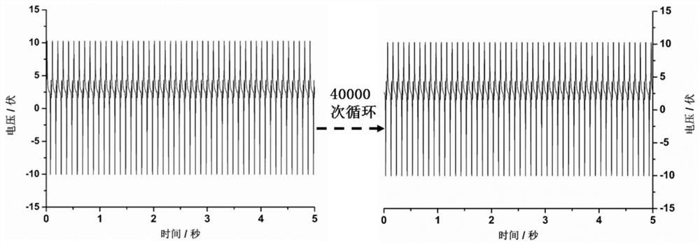 A kind of plant protein friction nanogenerator and its application