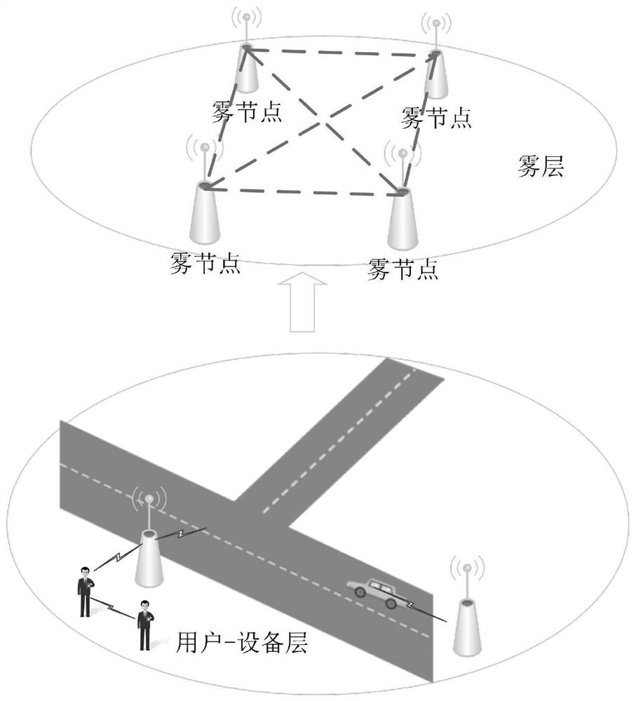 Multi-factor data reliability evaluation method in fog computing