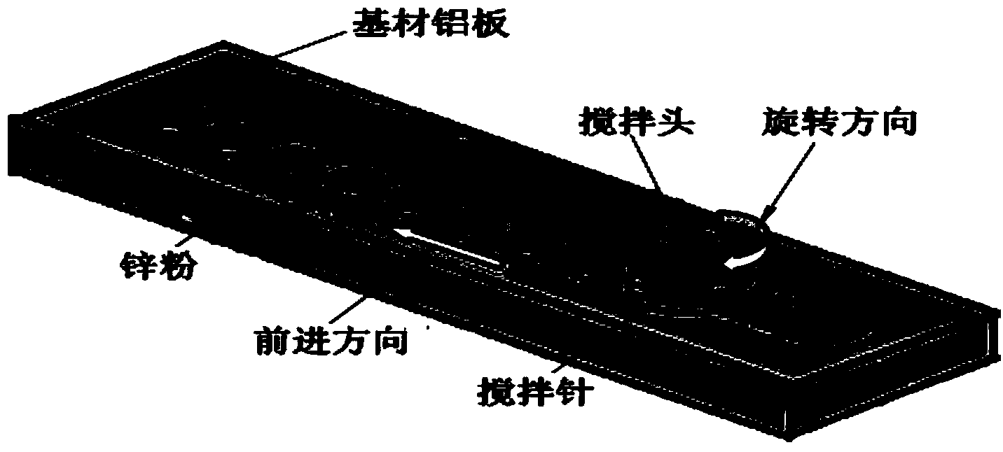 Al-Zn composite material and solid-state alloying manufacturing method thereof