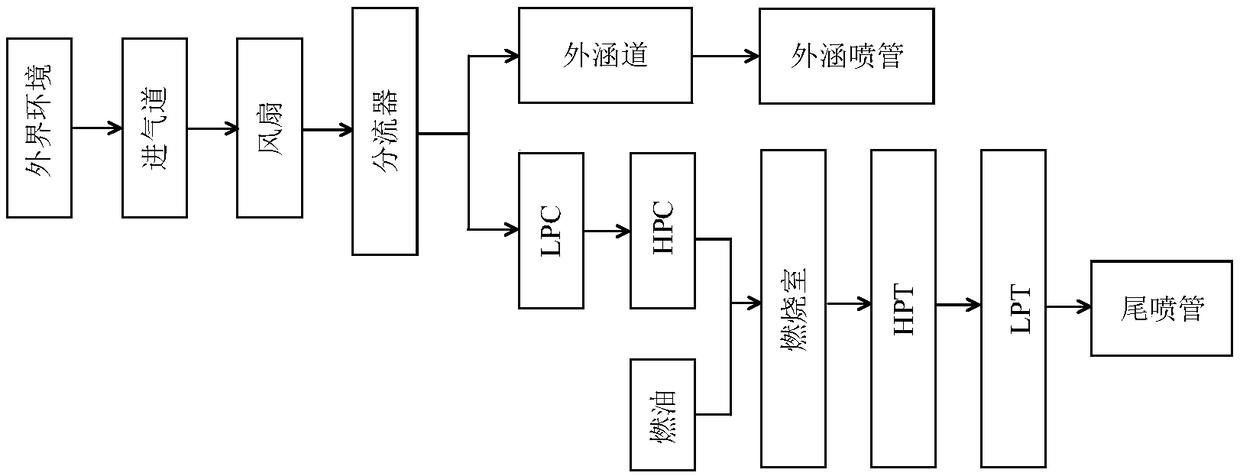 An aeroengine residual service life prediction method based on LSTM network and ARIMA model