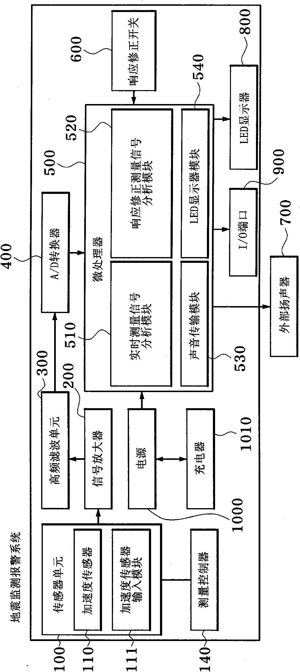 Earthquake sensing alarm system for construction