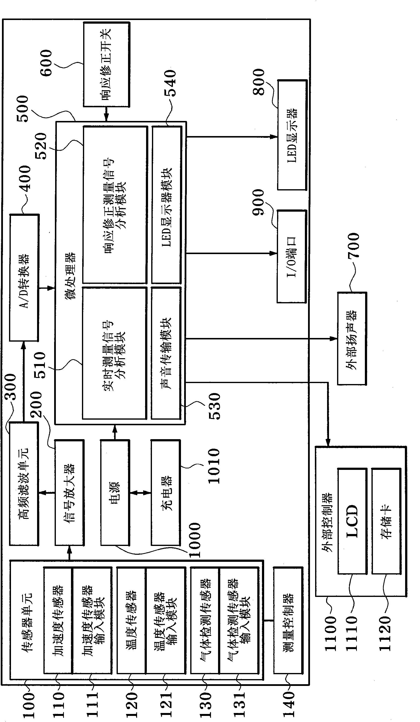 Earthquake sensing alarm system for construction