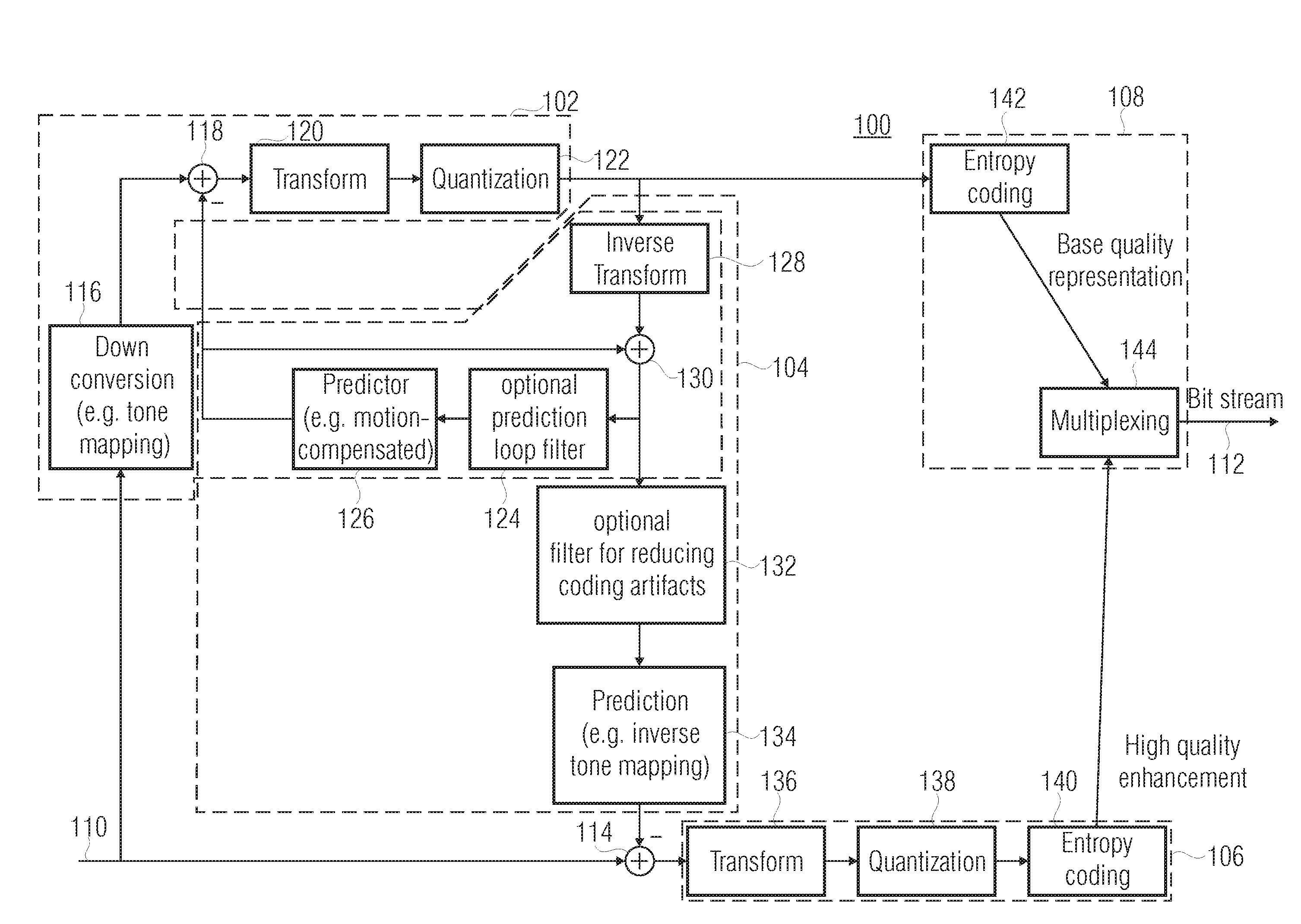 Quality scalable coding with mapping different ranges of bit depths