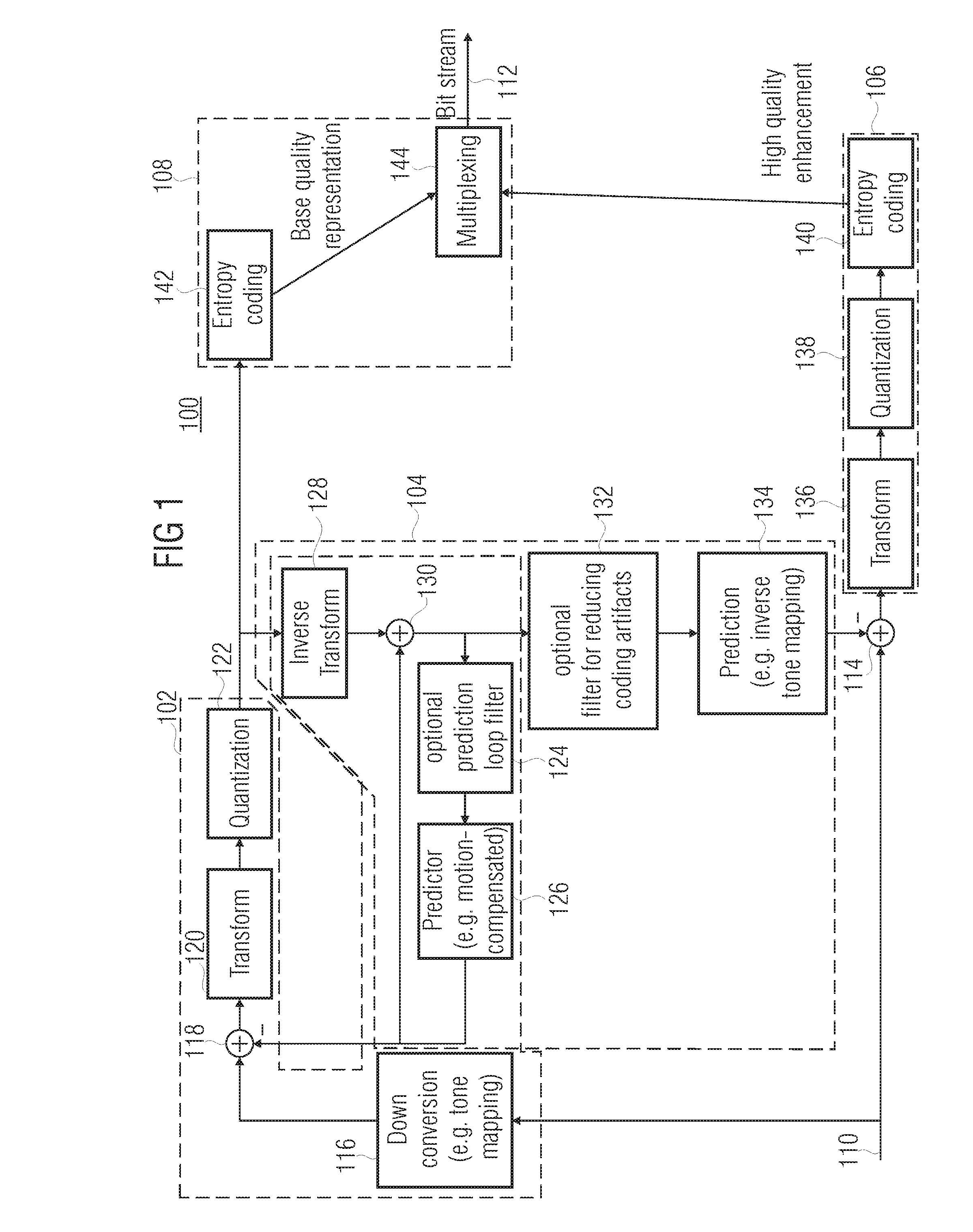 Quality scalable coding with mapping different ranges of bit depths