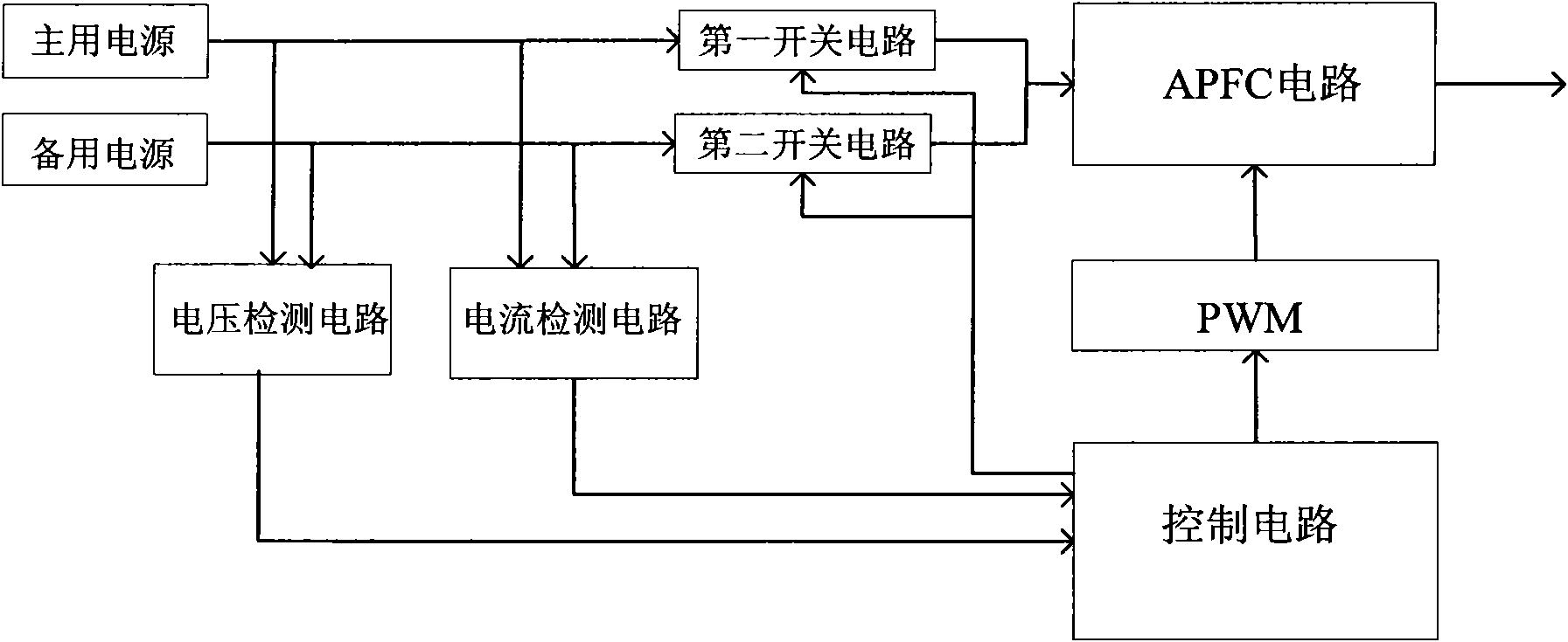 Method and system for randomly switching alternating current