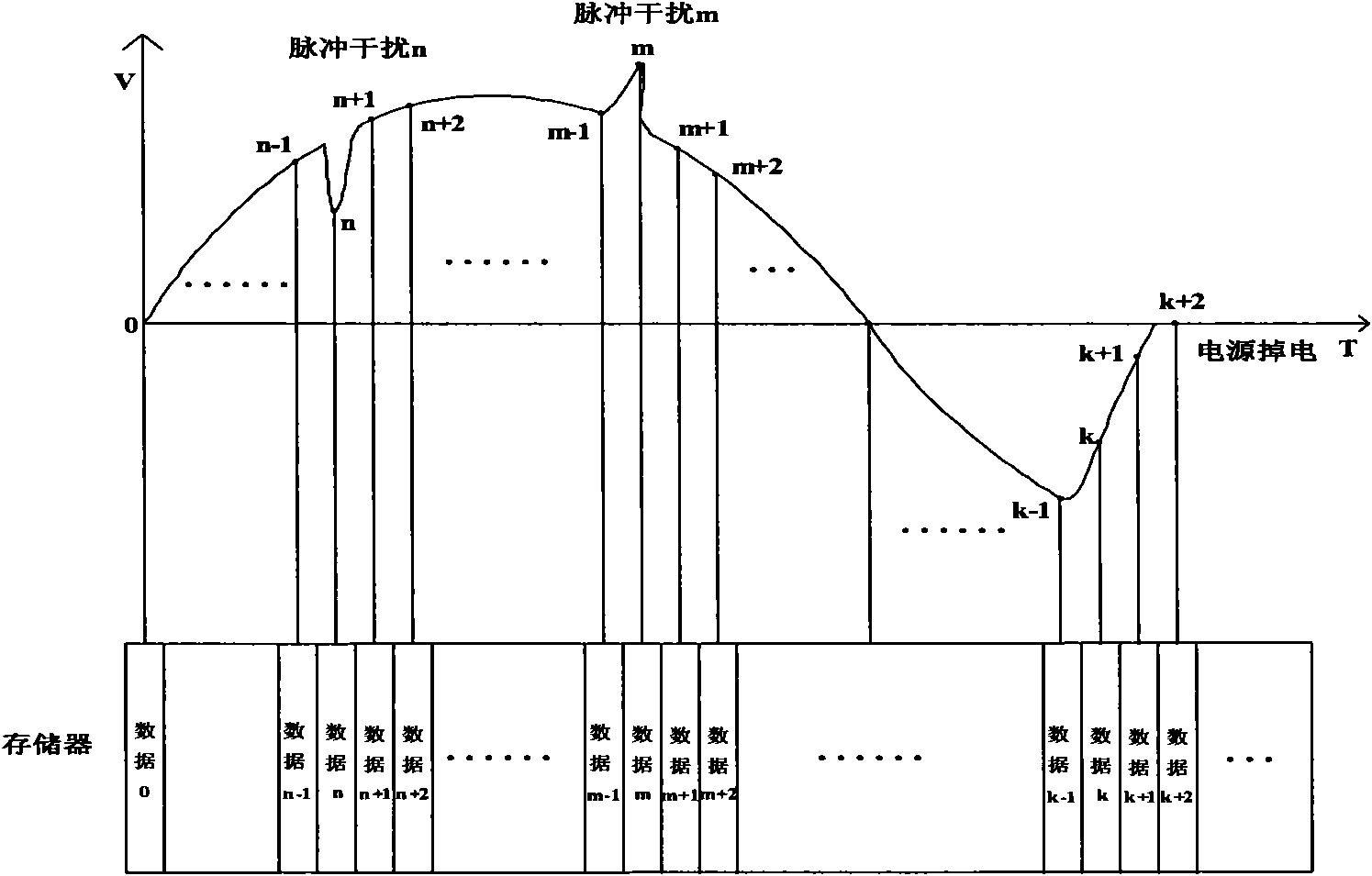 Method and system for randomly switching alternating current