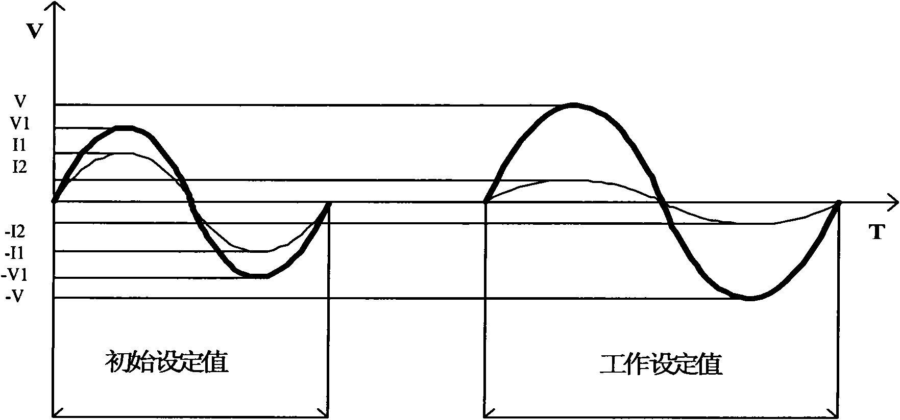 Method and system for randomly switching alternating current