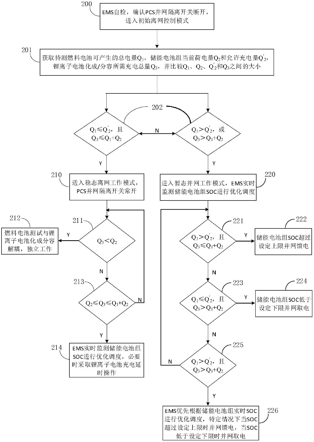 Fuel cell test and lithium ion battery formation capacity grading coupling system and method