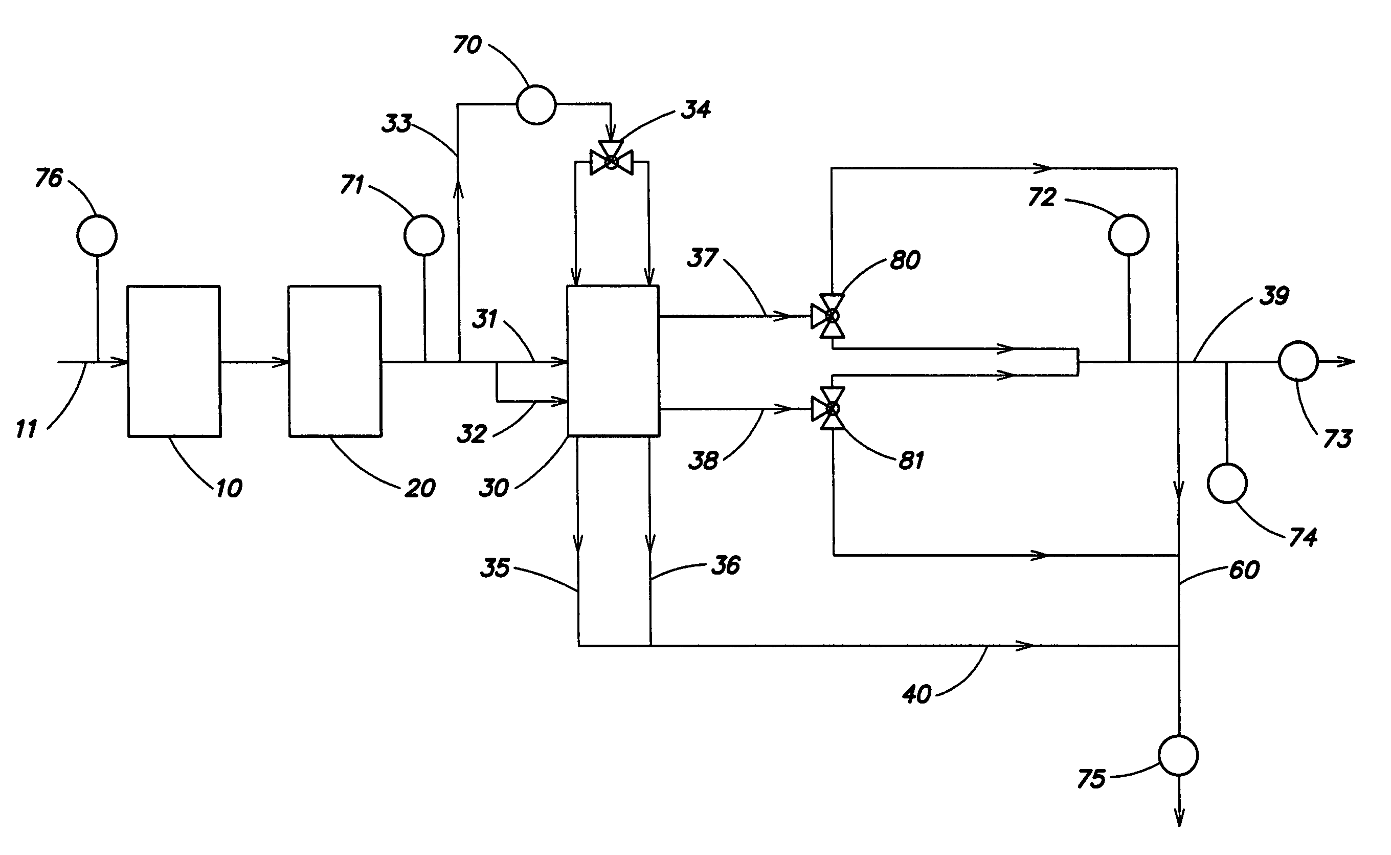 Water treatment process