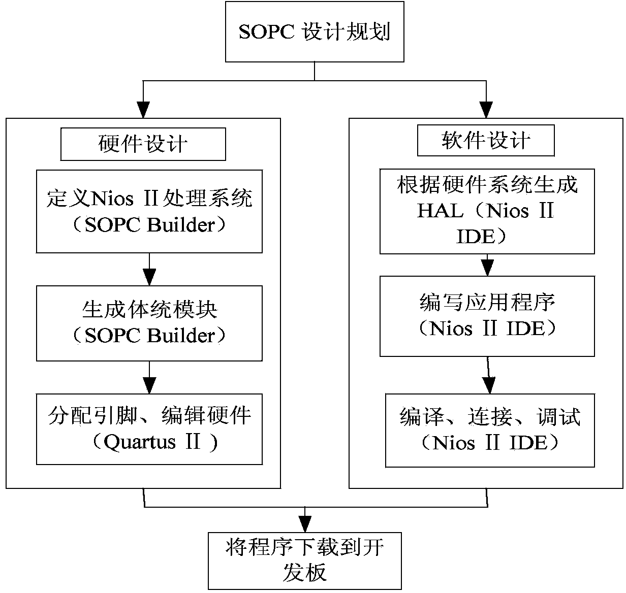 FPGA (field programmable gate array)-based UKF (unscented Kalman filter) algorithm and filtering on brain dynamics model by FPGA-based UKF algorithm