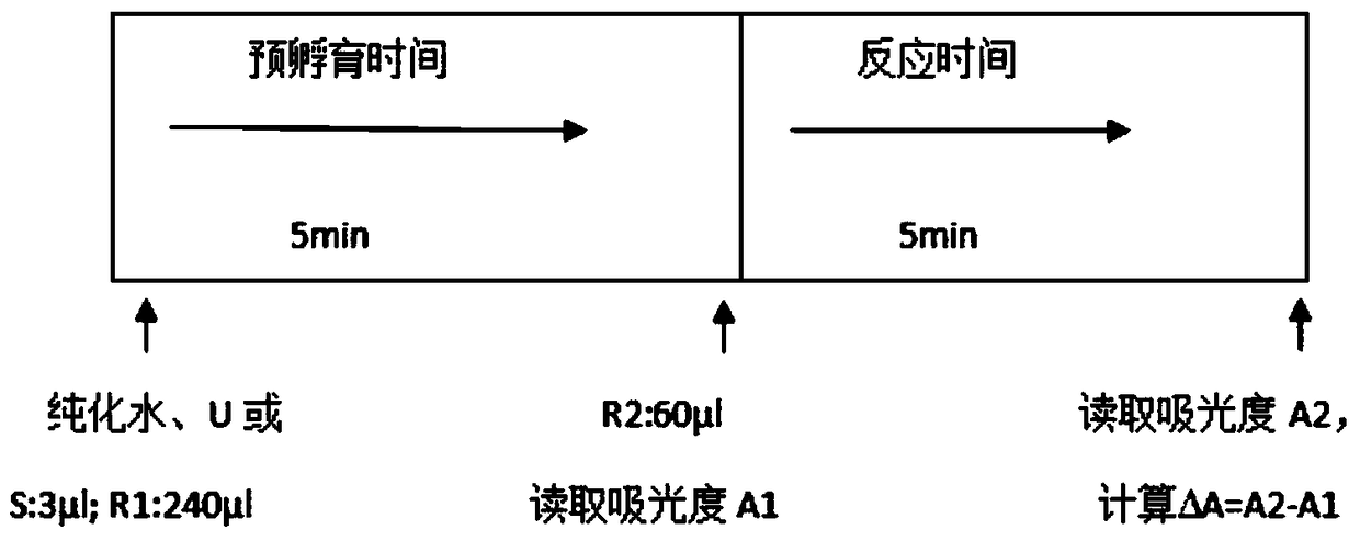 Haptoglobin detection kit with high sensitivity