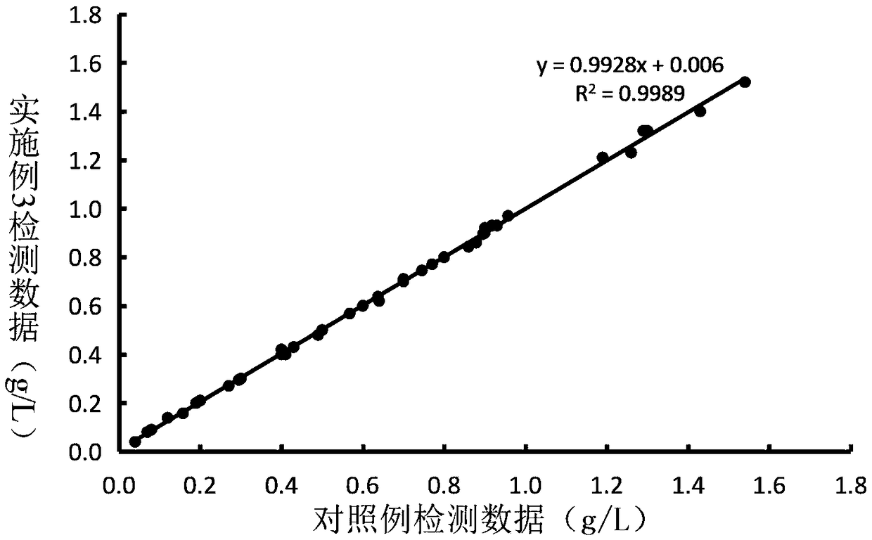 Haptoglobin detection kit with high sensitivity