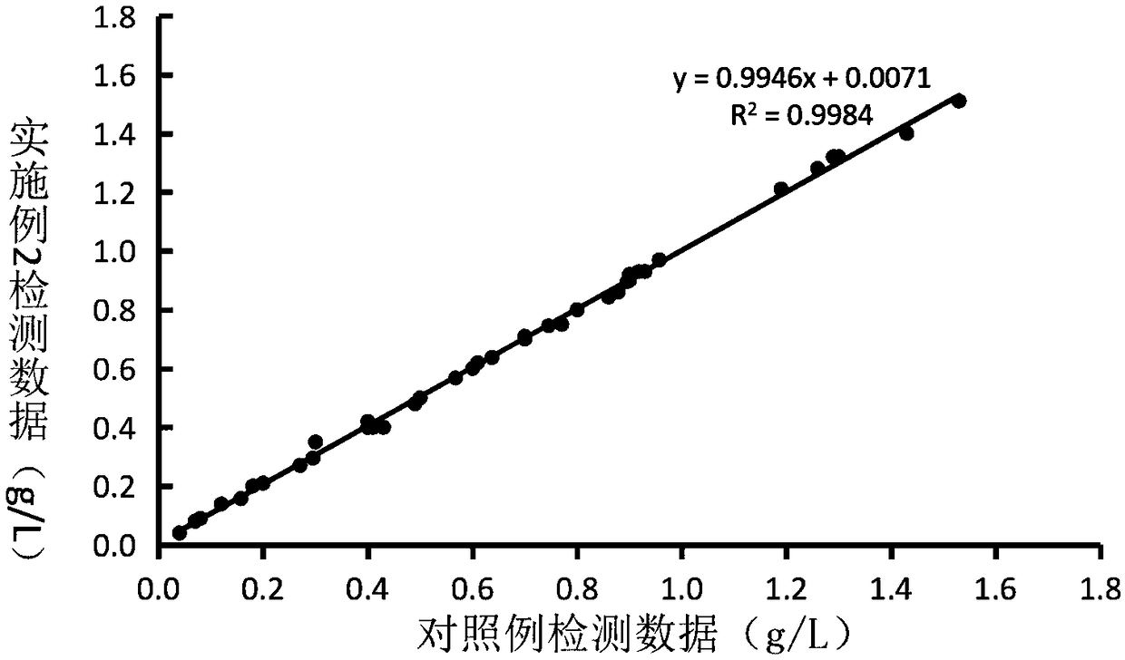 Haptoglobin detection kit with high sensitivity