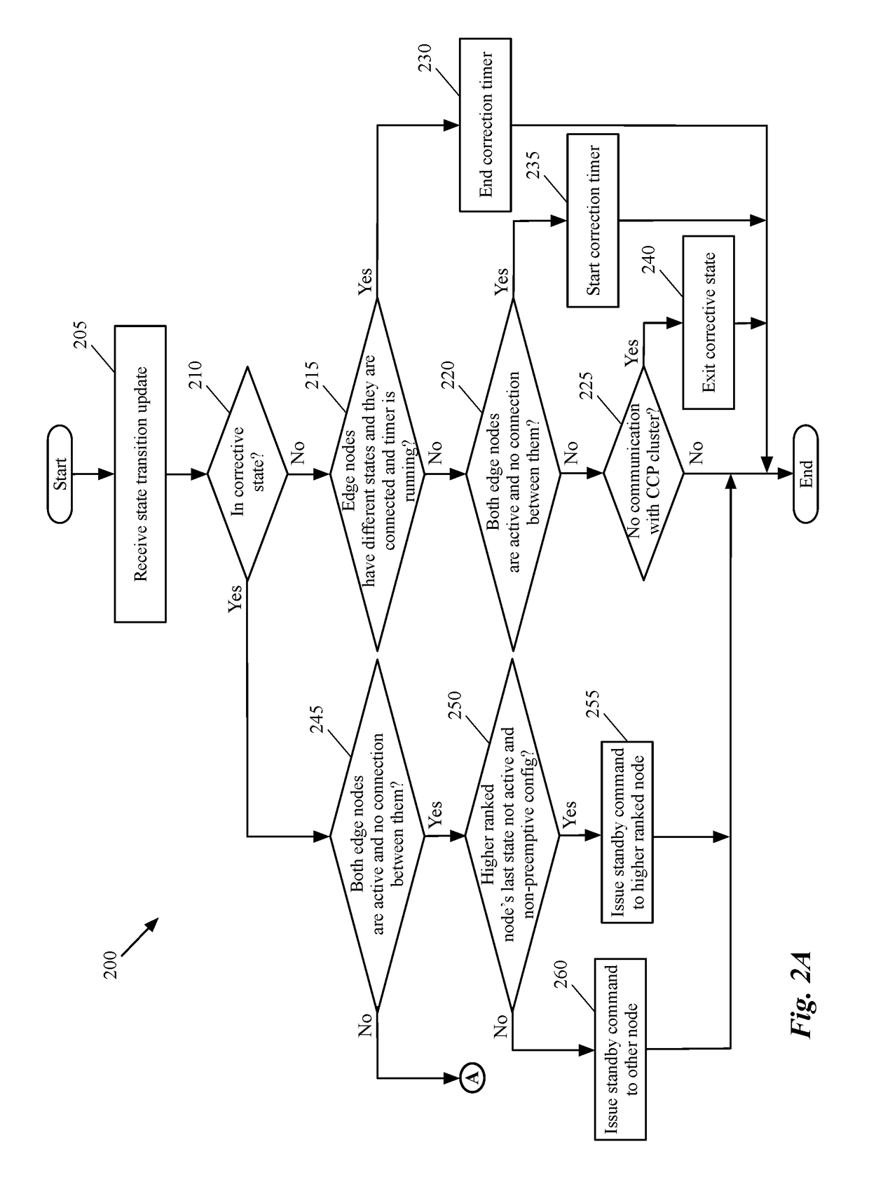 Dynamic recovery from a split-brain failure in edge nodes