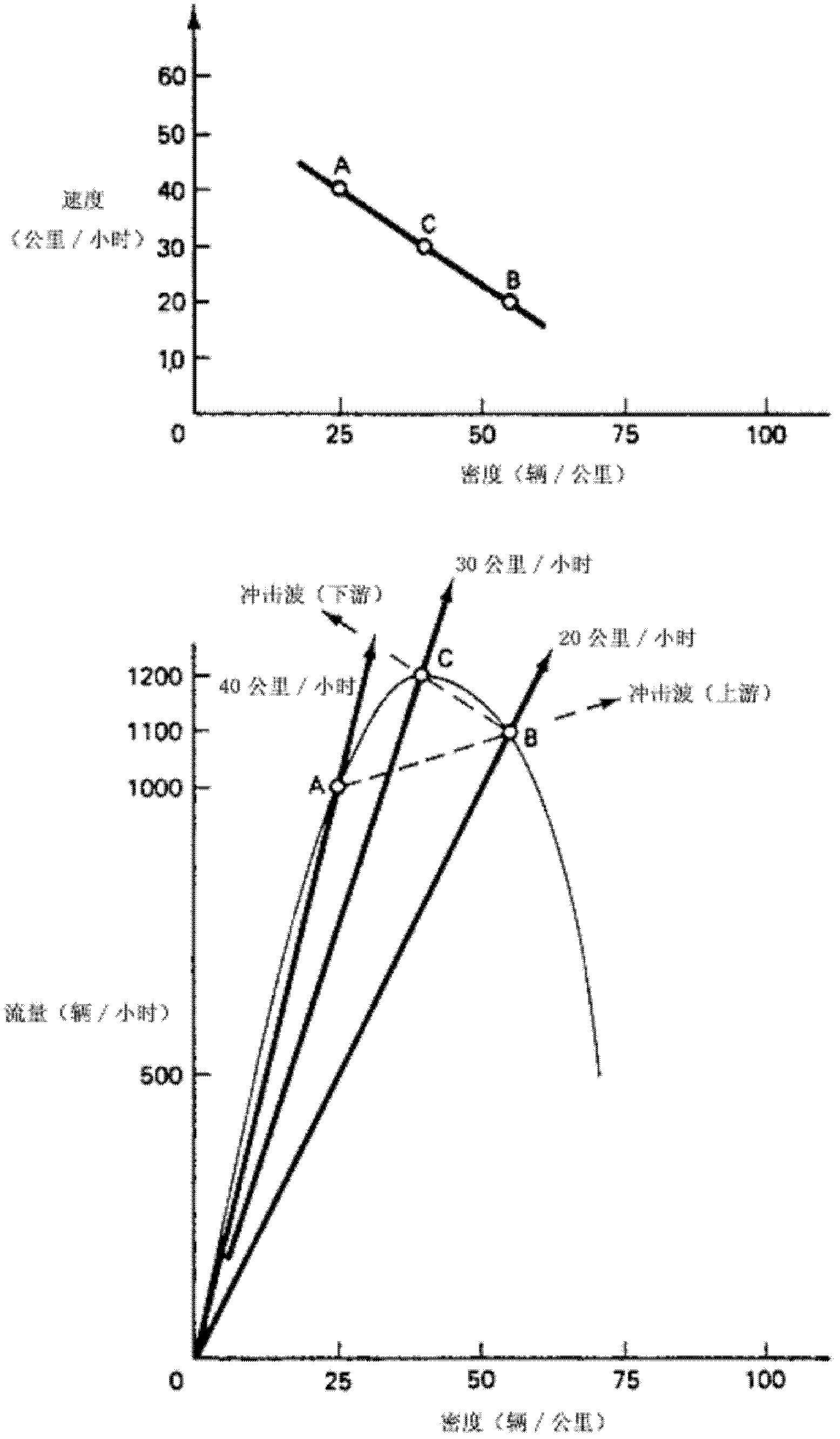 Traffic event influence analysis method based on traffic flow wave theory