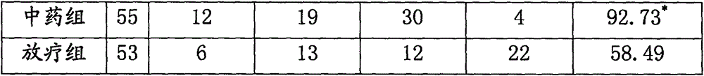 Analgesic and preparation method thereof