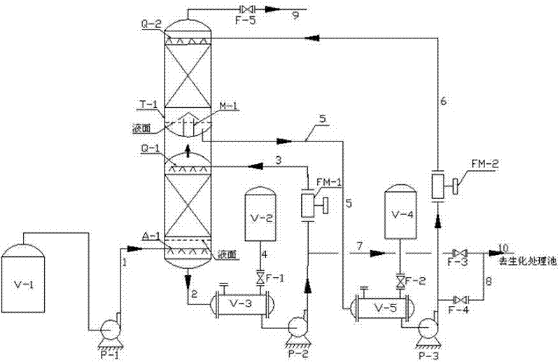 Centralized purification treatment process and device of waste gas in spandex production process