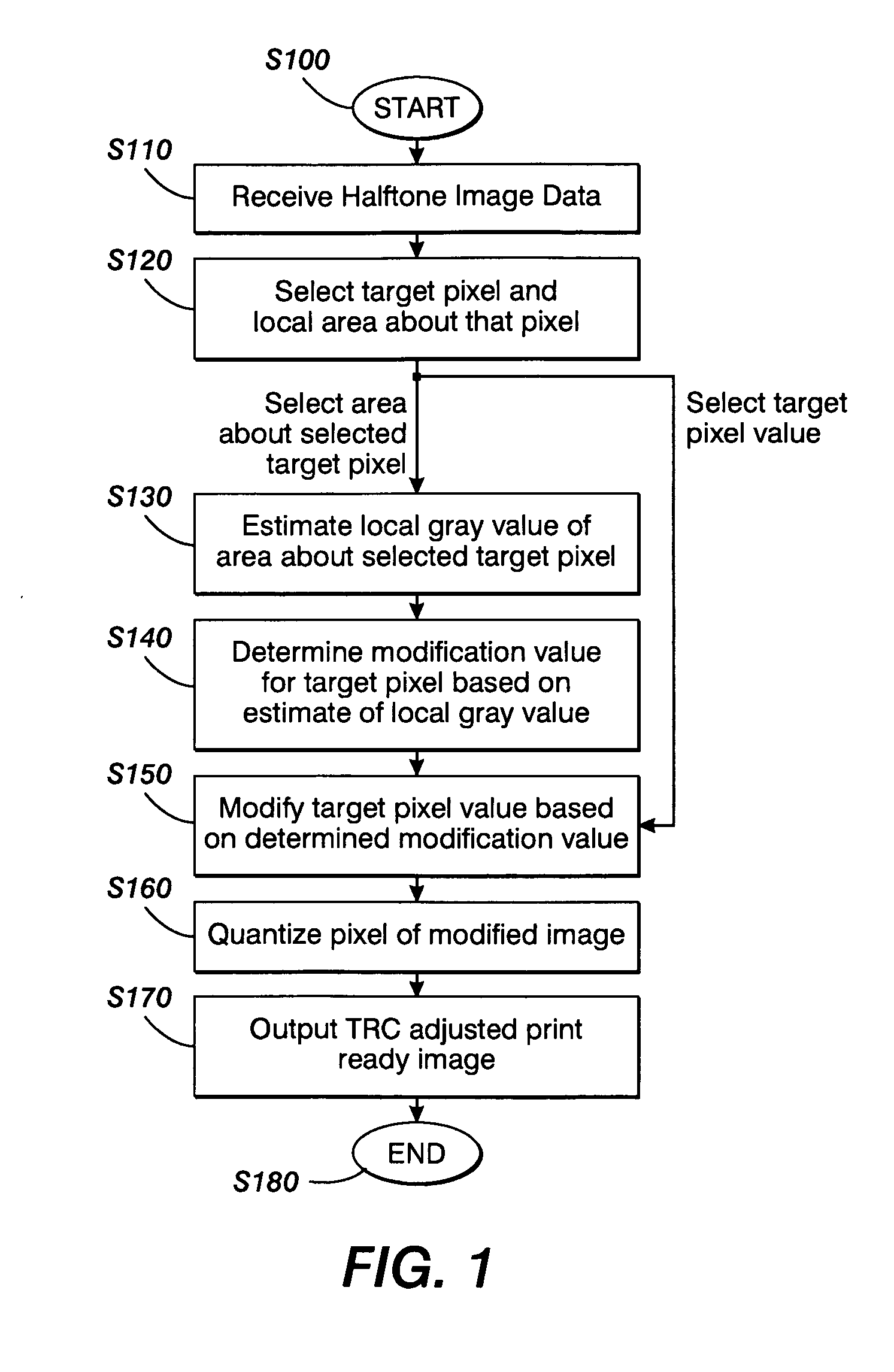 Systems and methods for controlling a tone reproduction curve using error diffusion